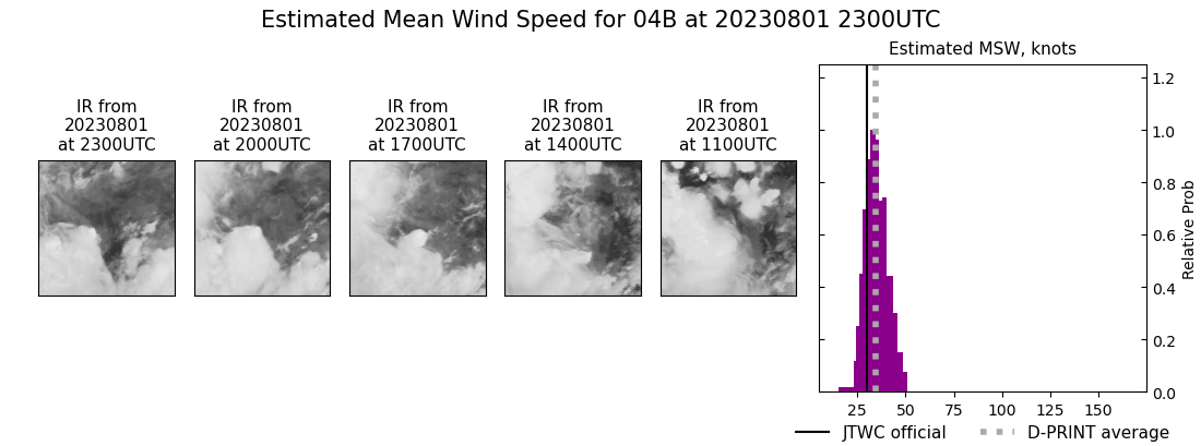 current 04B intensity image