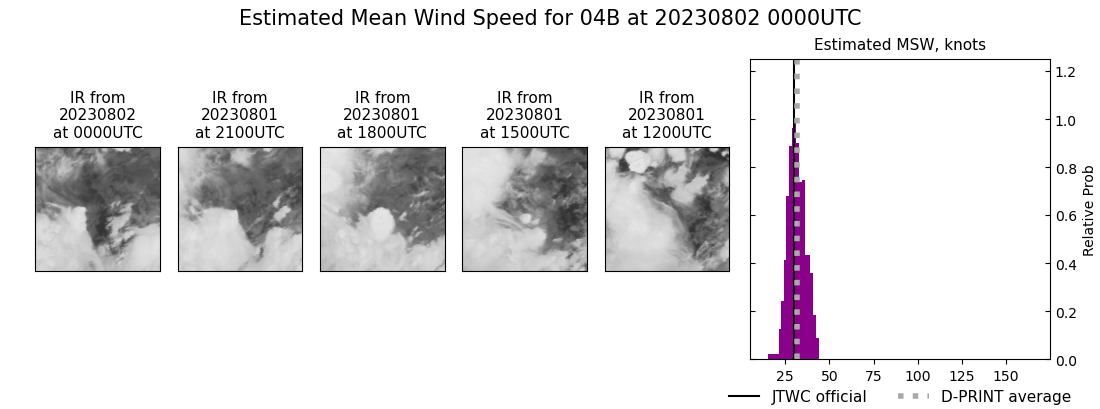 current 04B intensity image