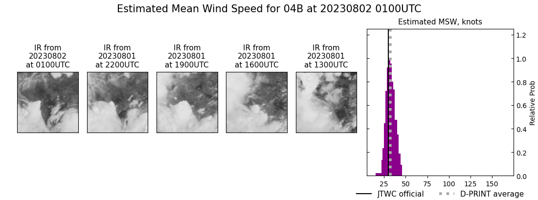 current 04B intensity image