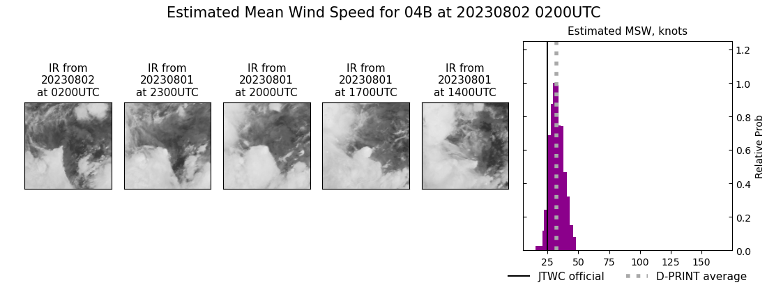 current 04B intensity image