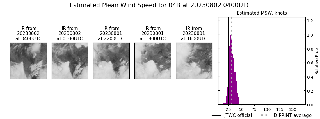 current 04B intensity image