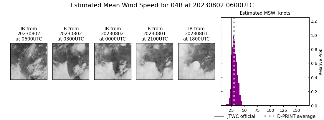 current 04B intensity image