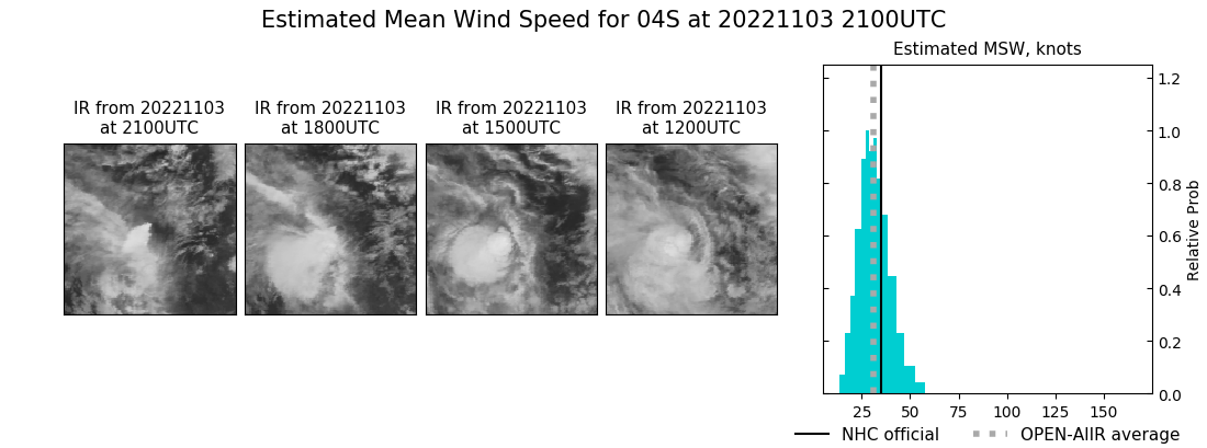 current 04S intensity image