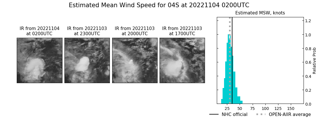 current 04S intensity image