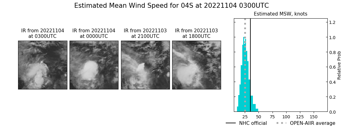 current 04S intensity image