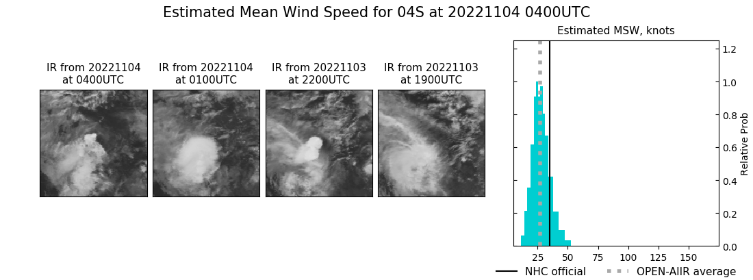 current 04S intensity image