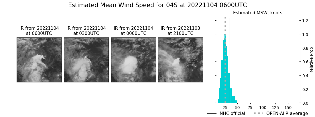 current 04S intensity image