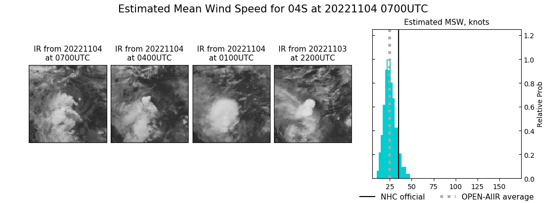 current 04S intensity image