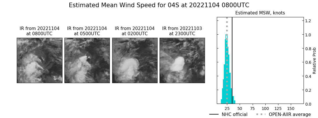 current 04S intensity image