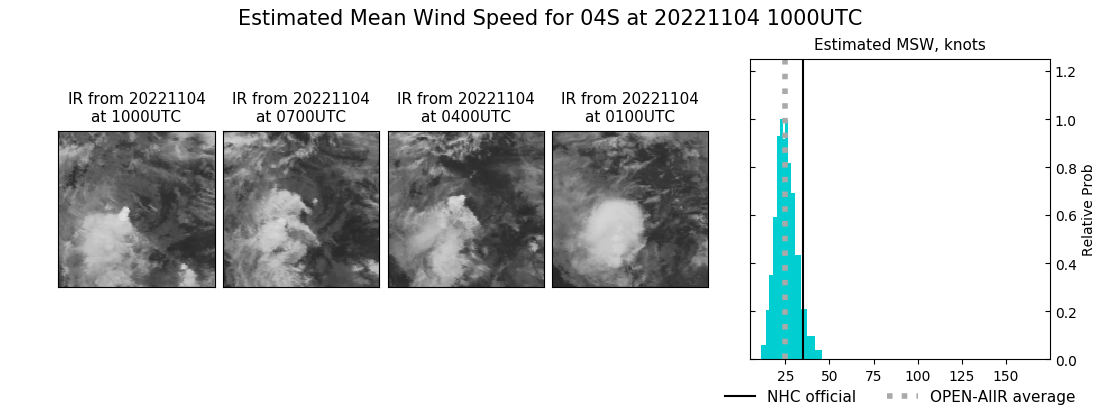 current 04S intensity image