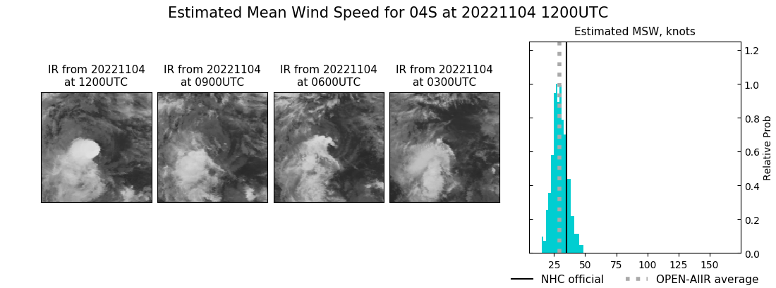 current 04S intensity image