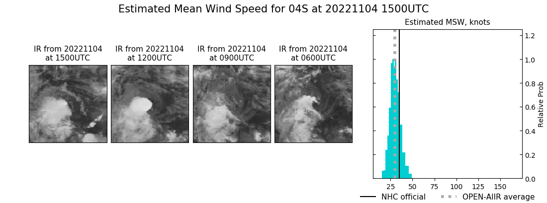 current 04S intensity image