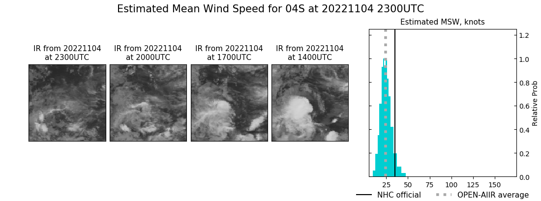 current 04S intensity image