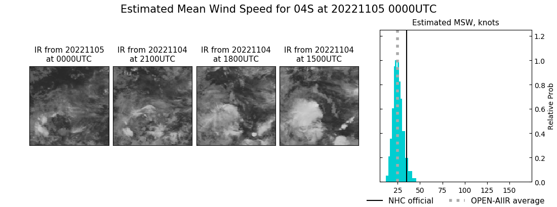 current 04S intensity image