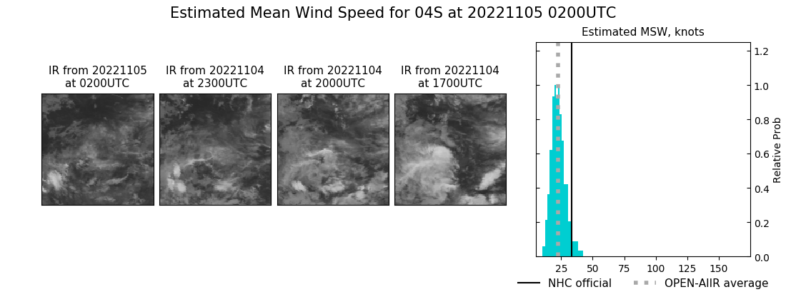 current 04S intensity image