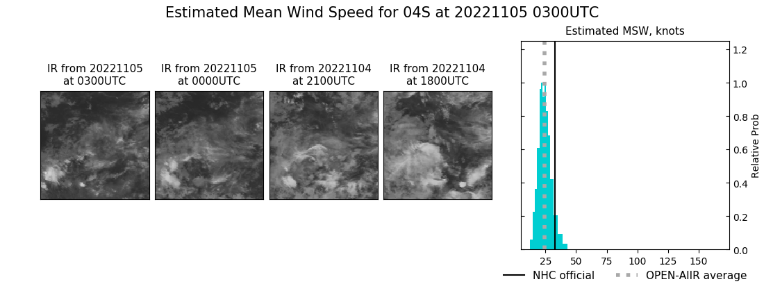 current 04S intensity image