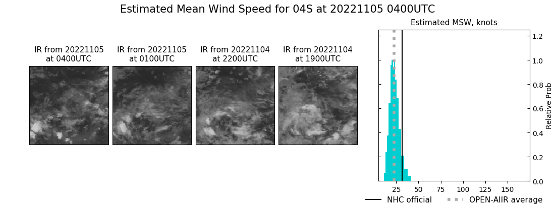 current 04S intensity image