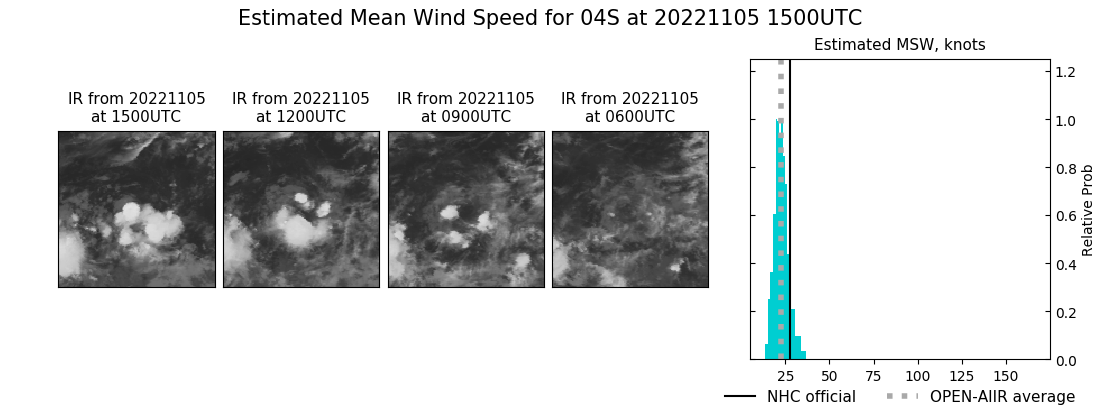 current 04S intensity image