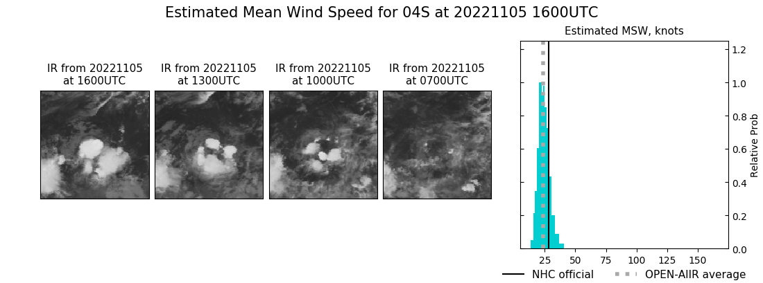 current 04S intensity image