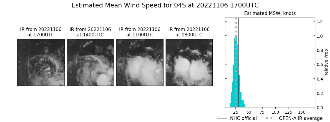 current 04S intensity image