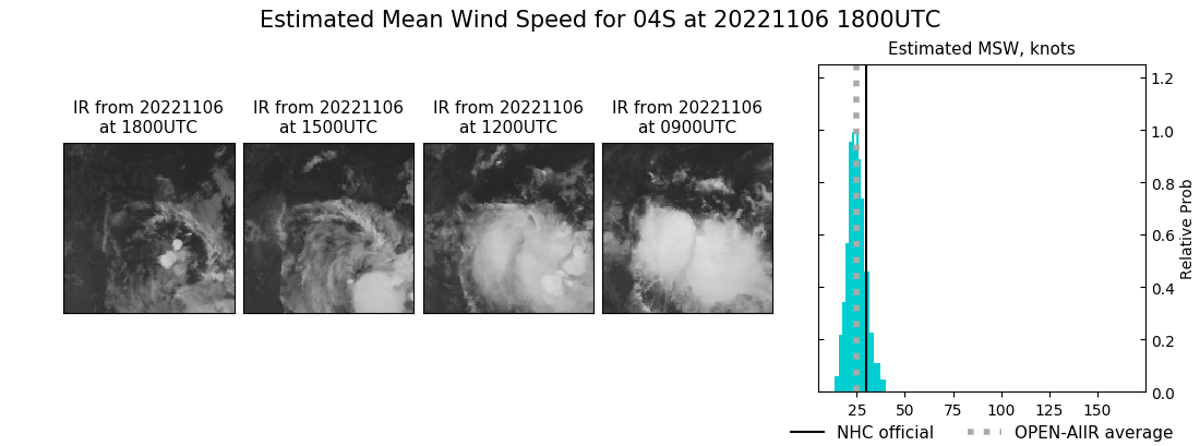 current 04S intensity image