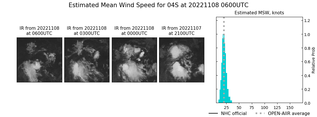 current 04S intensity image