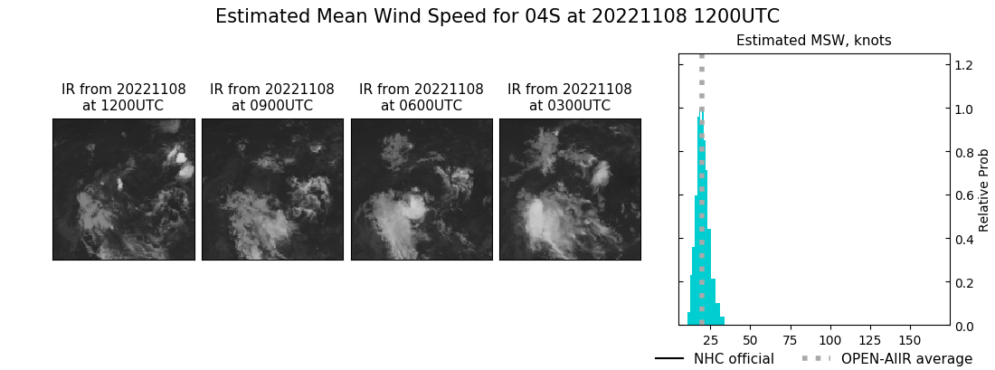 current 04S intensity image