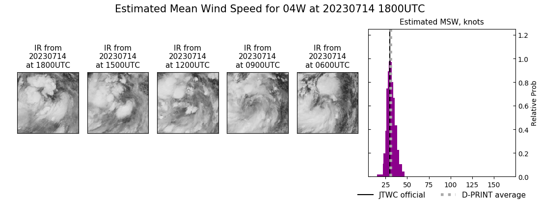 current 04W intensity image