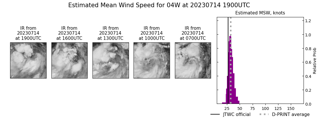 current 04W intensity image