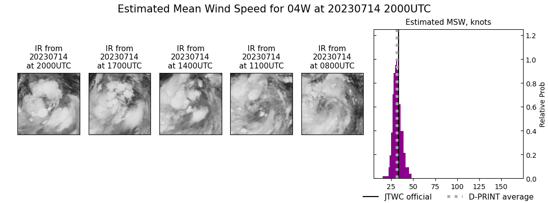 current 04W intensity image