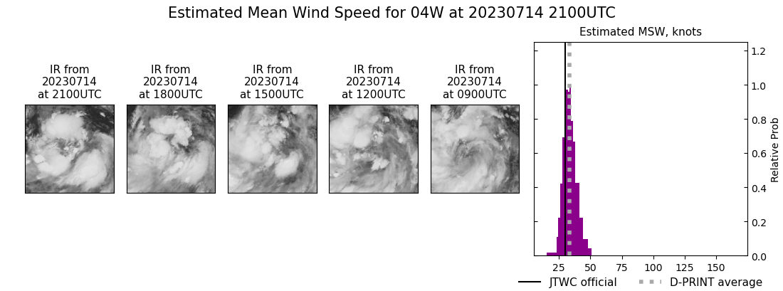 current 04W intensity image