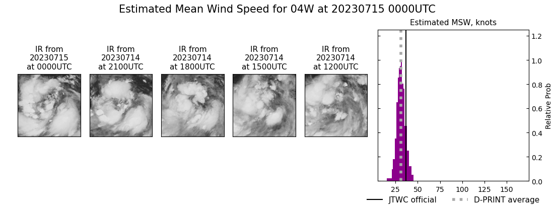 current 04W intensity image