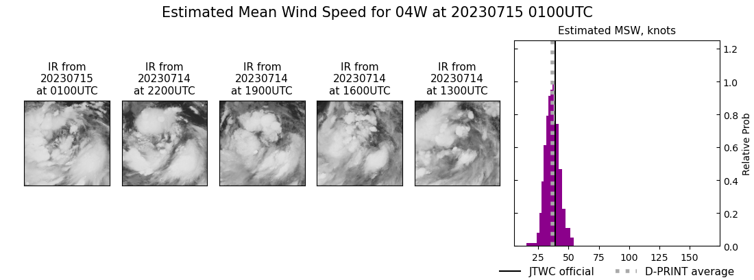 current 04W intensity image