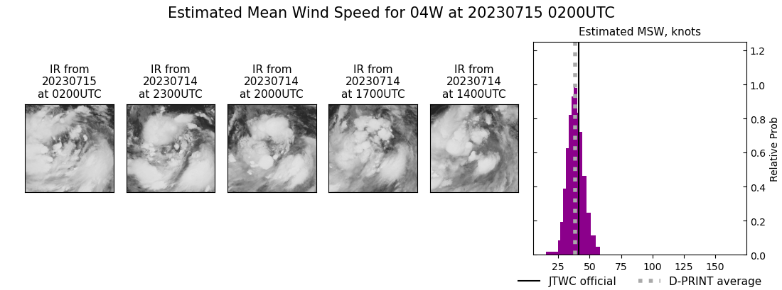 current 04W intensity image