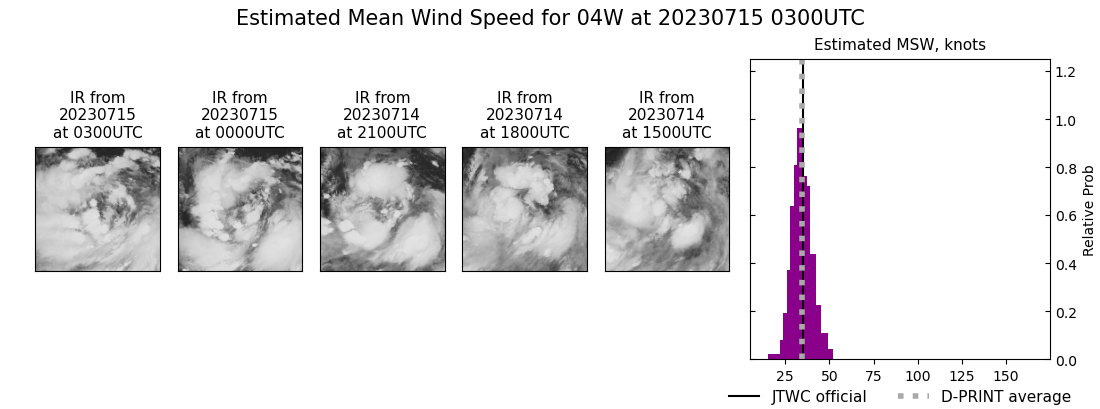 current 04W intensity image