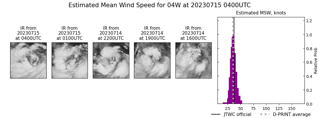 current 04W intensity image