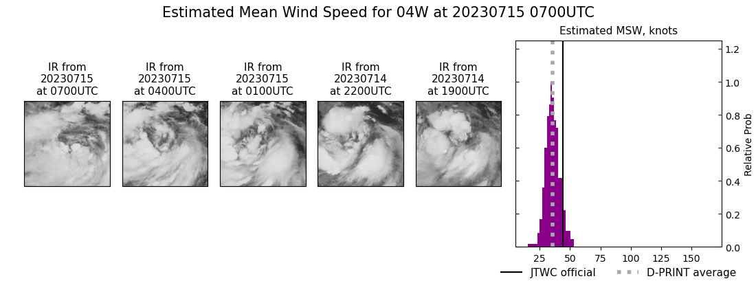 current 04W intensity image