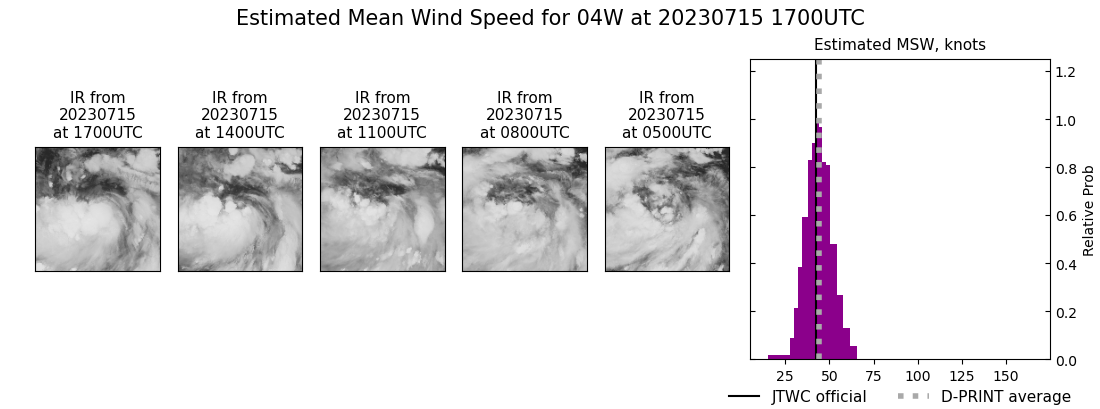 current 04W intensity image