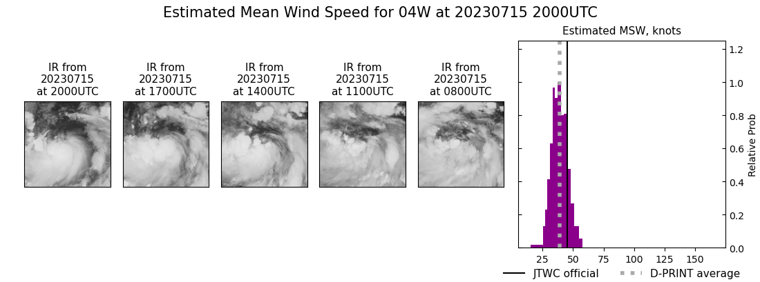 current 04W intensity image