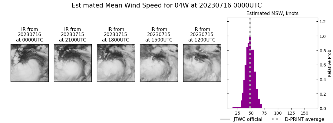 current 04W intensity image