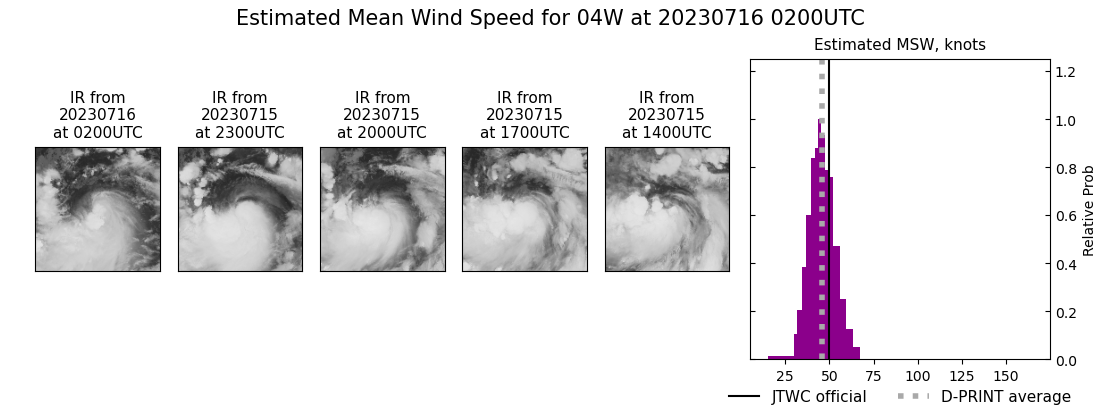 current 04W intensity image