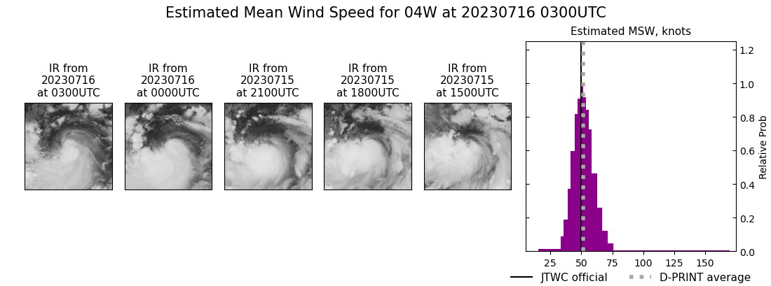 current 04W intensity image