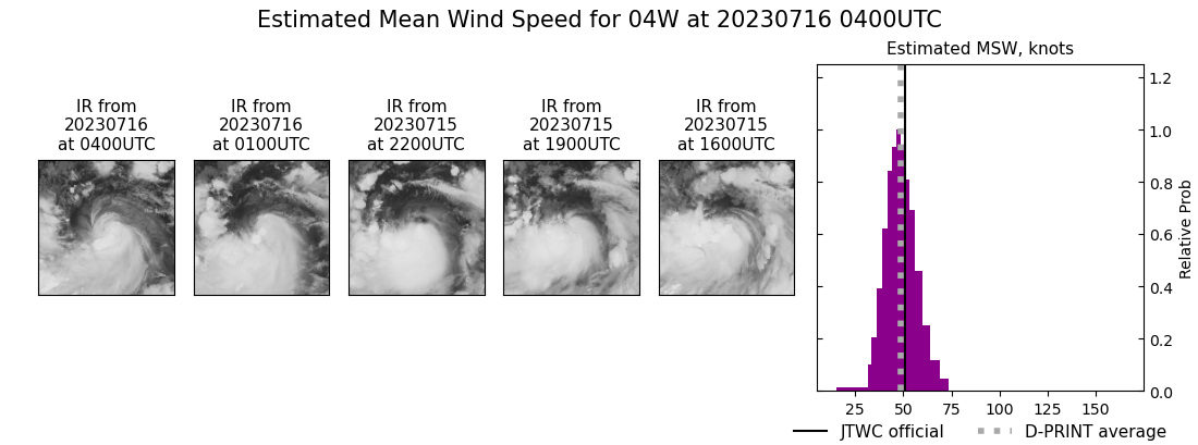 current 04W intensity image