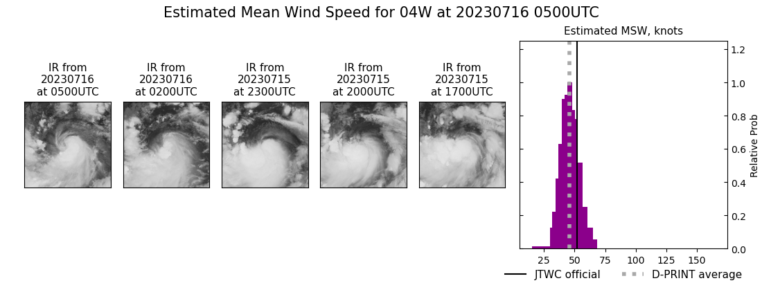 current 04W intensity image