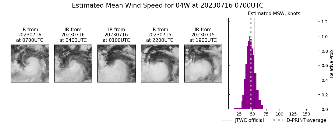 current 04W intensity image