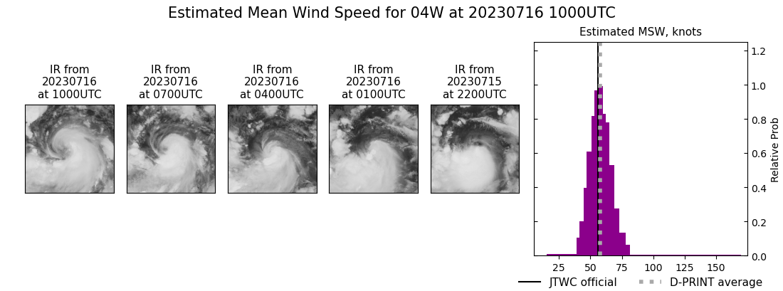 current 04W intensity image