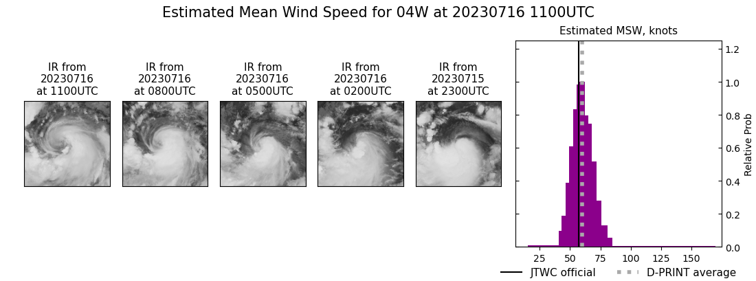 current 04W intensity image