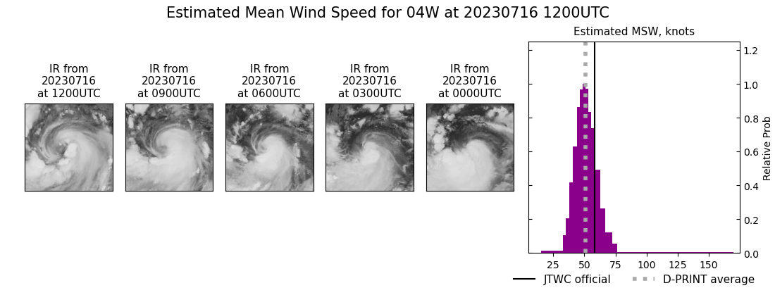 current 04W intensity image