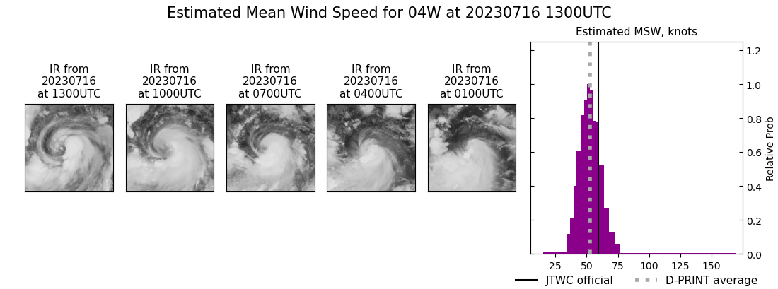 current 04W intensity image