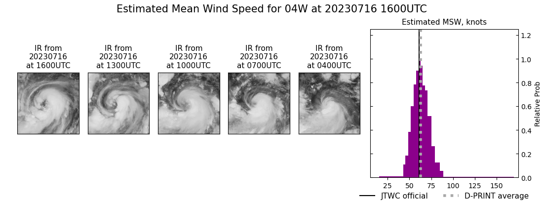 current 04W intensity image